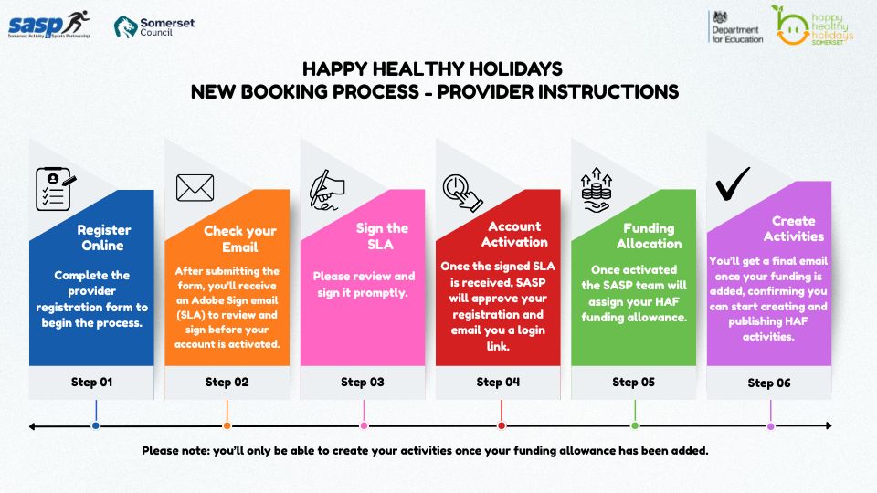 Provider Instructions