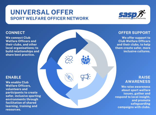 Universal Sport Welfare Offer
