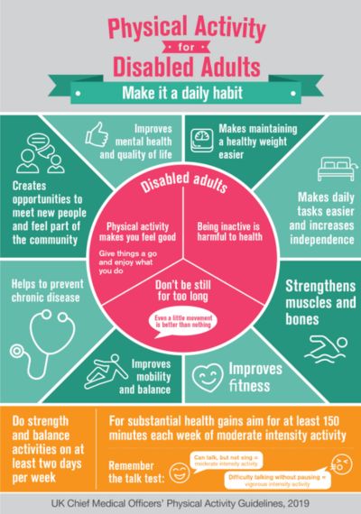 CMO Guidelines for Disabled Adults